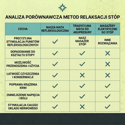 MataWariata™ | Rewitalizująca mata do akupresury stóp