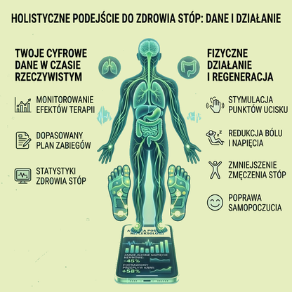 MataWariata™ | Rewitalizująca mata do akupresury stóp